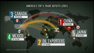 trade deficits